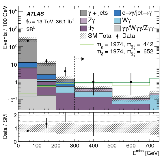Search For Photonic Signatures Of Gauge-mediated Supersymmetry - Sample (842x595), Png Download