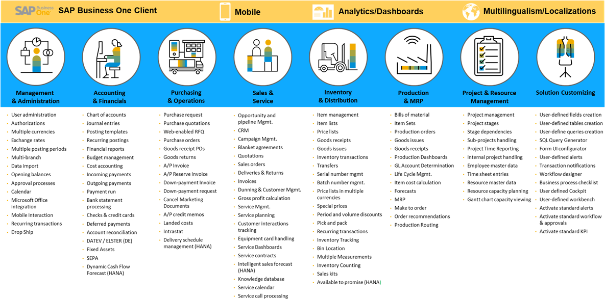 Zero Hardware Management (1187x593), Png Download