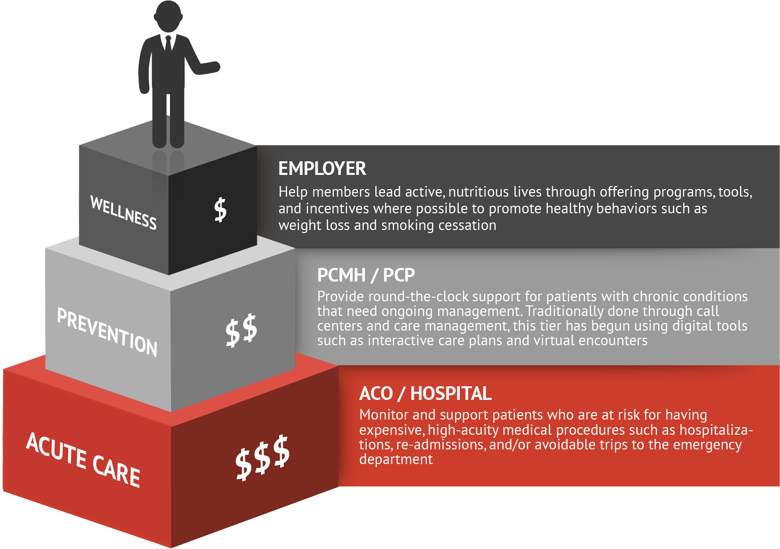 Engagement Goals - Patient Engagement Trends (1548x1097), Png Download
