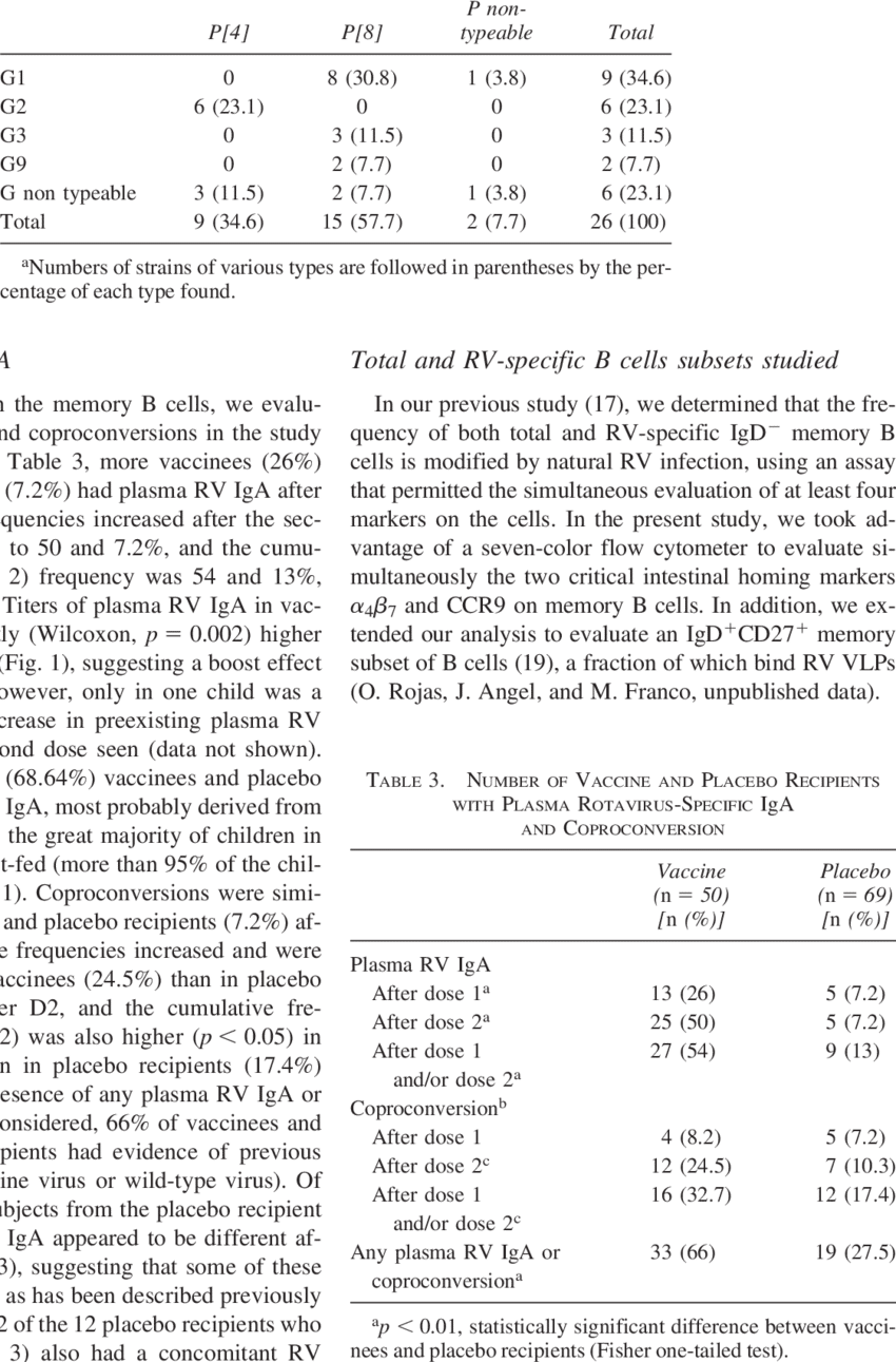 Genotypes Of Rotavirus Causing Diarrhea In Study Population - Virginia And Kentucky Resolutions (850x1291), Png Download
