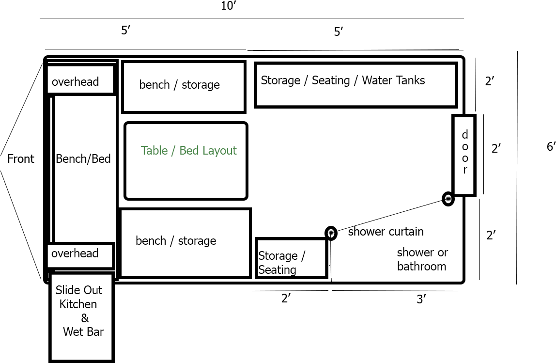 Top View - Diagram (1440x864), Png Download