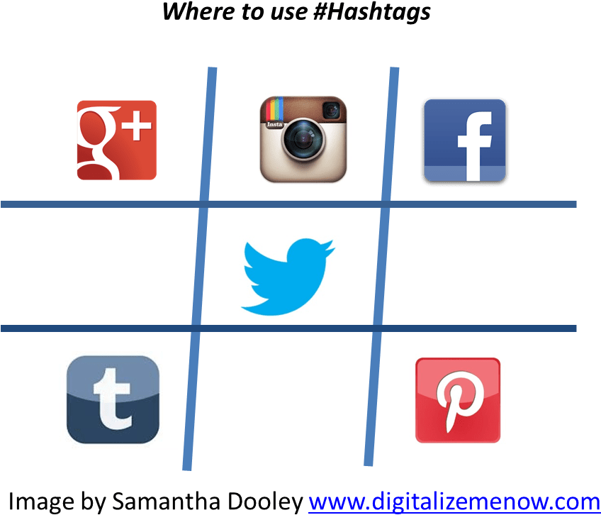 #hashtags Why Use Them - Iphone 7 , 6 , 6s Sports Armband | Stores Phone, Cash, (921x802), Png Download