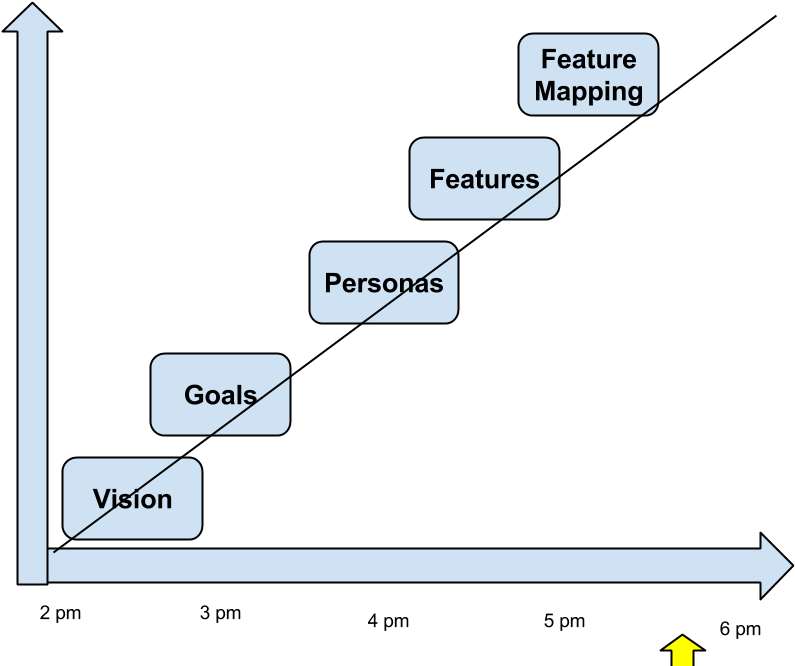 Inception Relampago Agenda Burn Up - Inception (960x720), Png Download