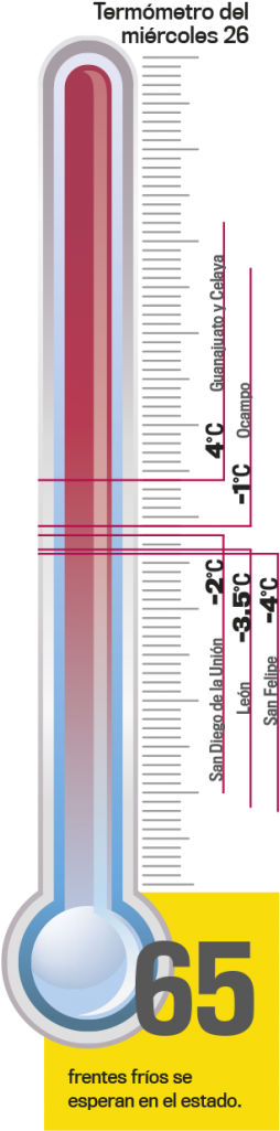 Termometro 27 - Thermometer (324x1024), Png Download