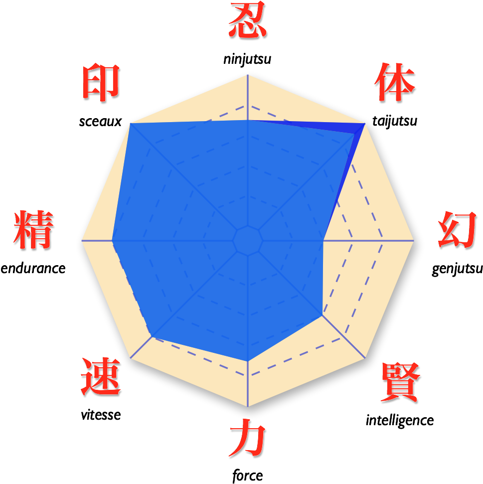 Naruto Hiashi Diag All (1000x1000), Png Download