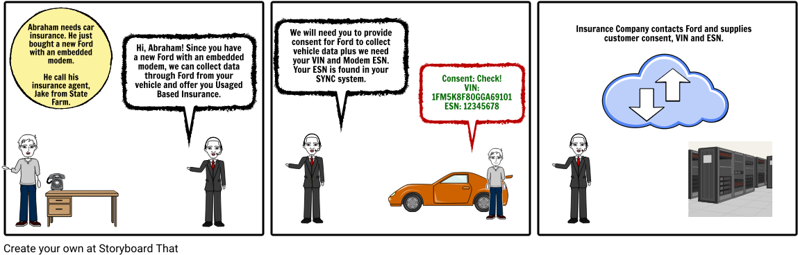 Customer To Insurance Company To Ford - Insurance (1164x385), Png Download