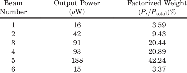 Relative Weights In The Experiment Of The Six Light - Number (629x248), Png Download