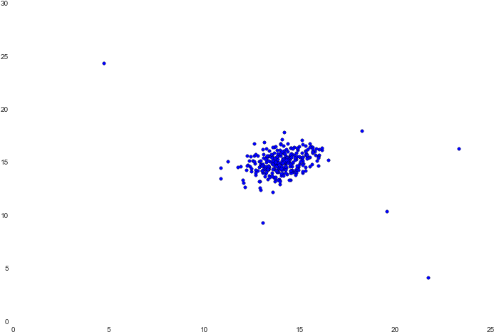 It Appears That There's A Pretty Tight Cluster In The - Portable Network Graphics (706x481), Png Download