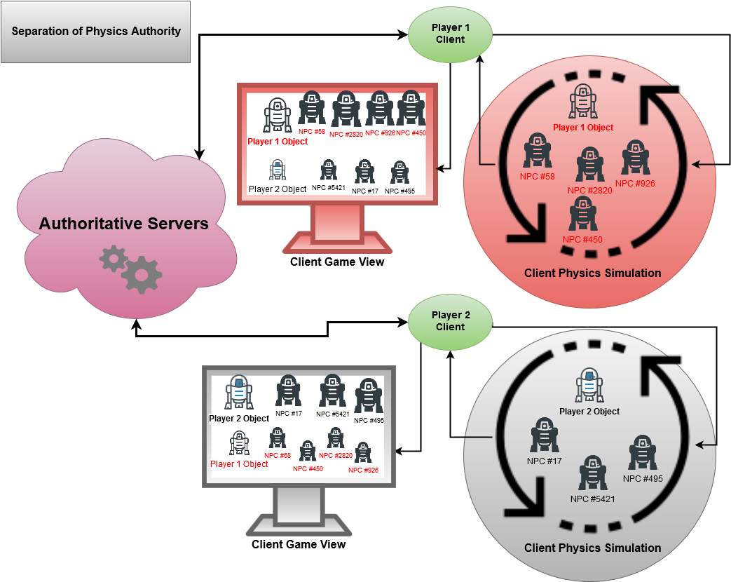 - Thumb - - Png (1070x849), Png Download