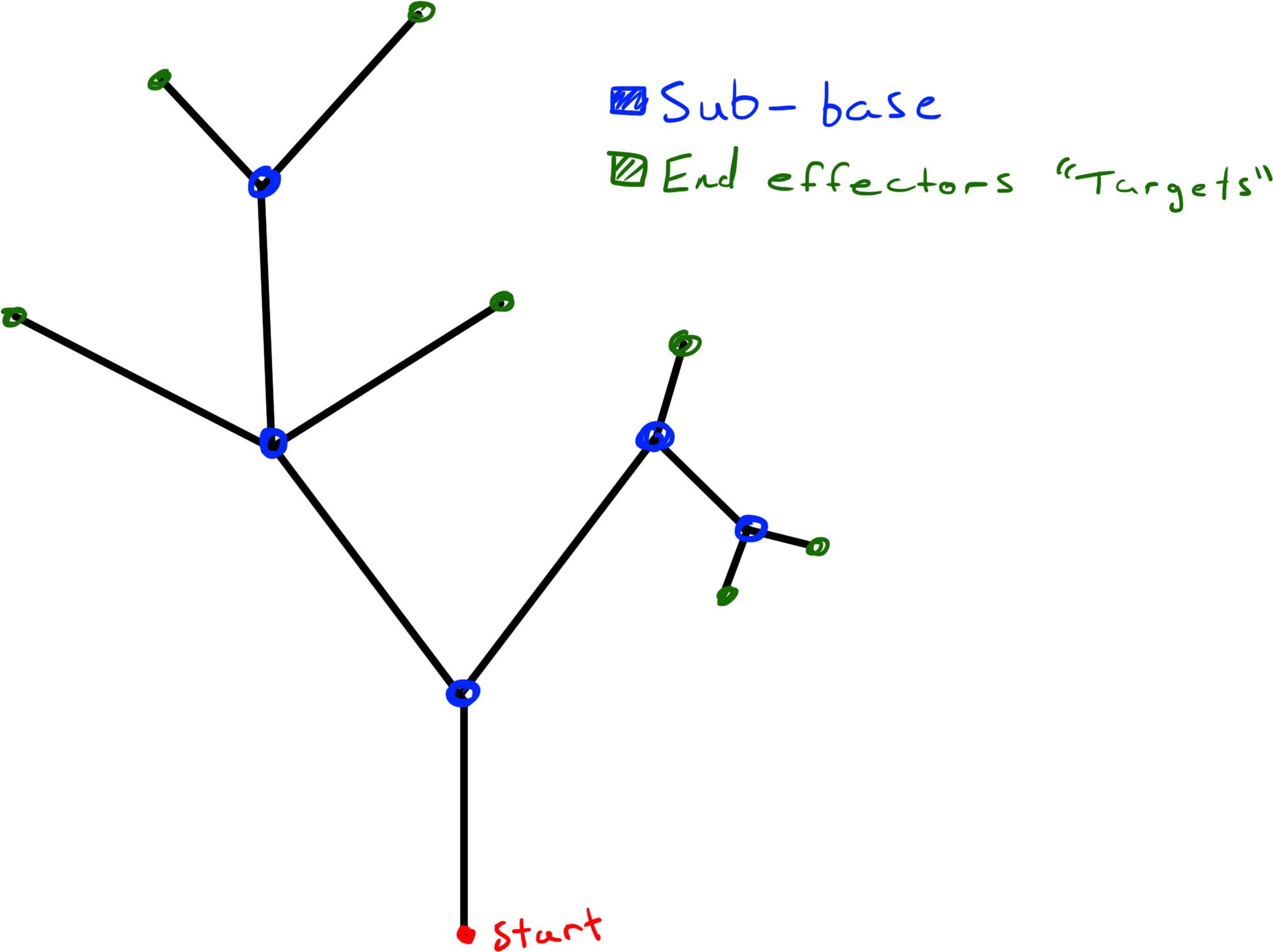 Inversekinematics8 - Kinematics Png (2063x1583), Png Download
