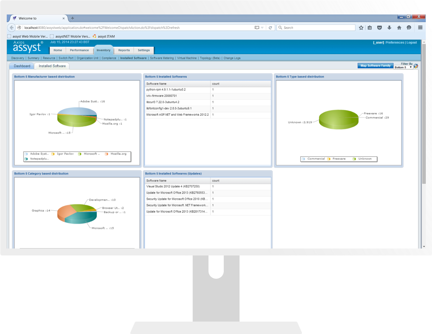 Audit And Compliance - It Service Management (1800x1300), Png Download