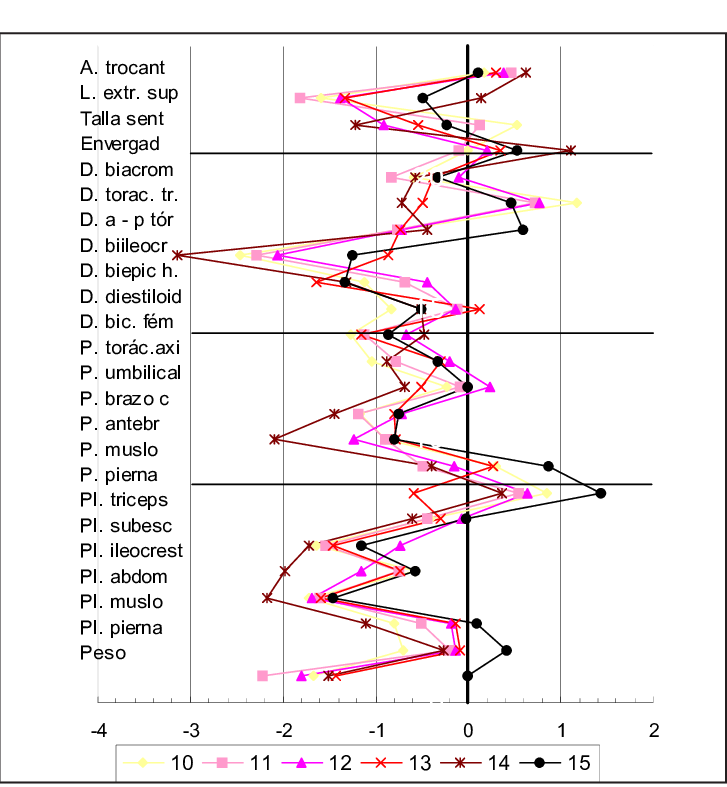 Perfiles De Proporcionalidad De Mujeres Adolescentes - Diagram (727x787), Png Download