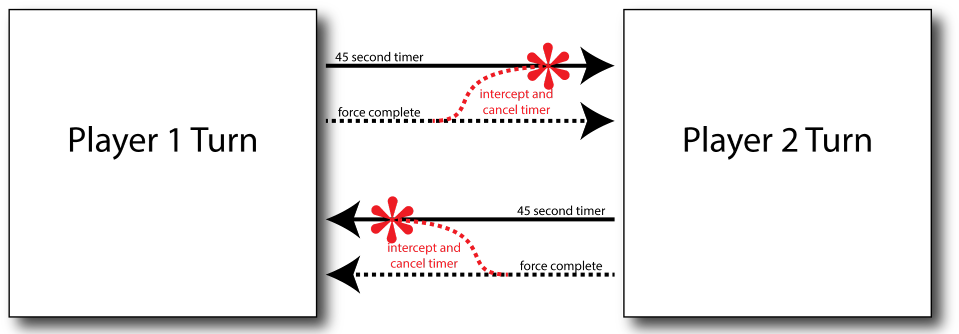 I Tried Using The Sparkscheduler But It Doesnt Seem - Graphic Design (2048x683), Png Download