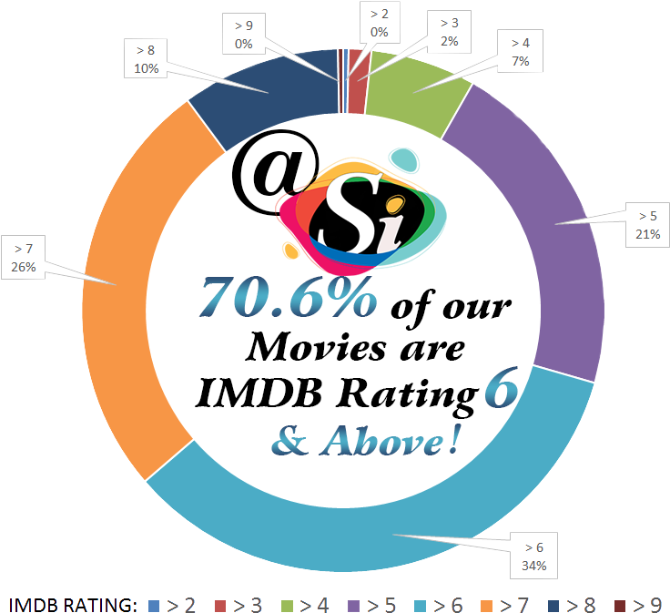 Movies Movies Movies Movies Movies Movies - Keralapsc Org (794x724), Png Download