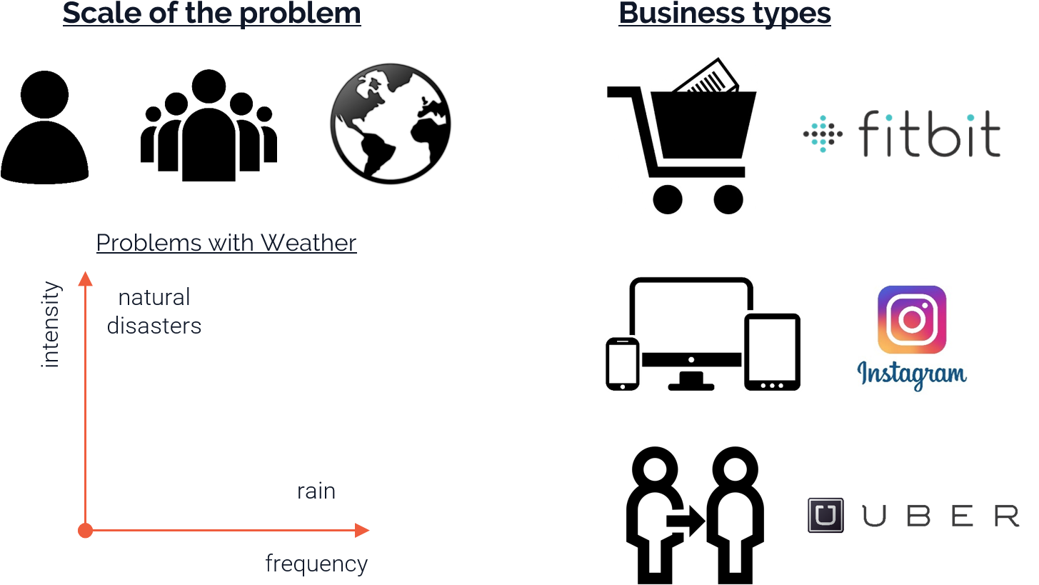 Scale Of The Problem And Business Types - Connecting The Dots To The Caliphate By Shanbreen (1454x872), Png Download