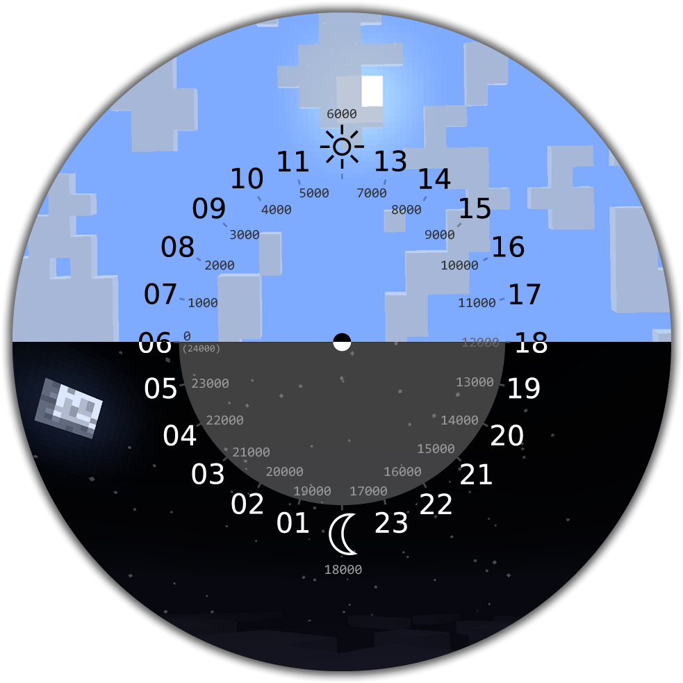 Y Minecraft Clock (1000x1000), Png Download