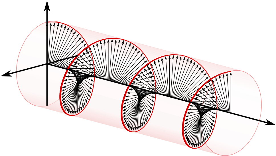 Open - Circular Polarization (1000x587), Png Download
