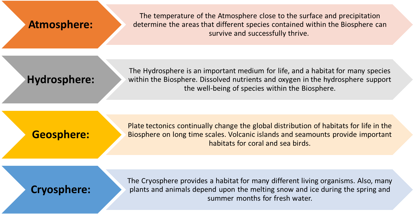 Links Between Other Spheres And The Biosphere - 1 Samuel 13 (1739x891), Png Download