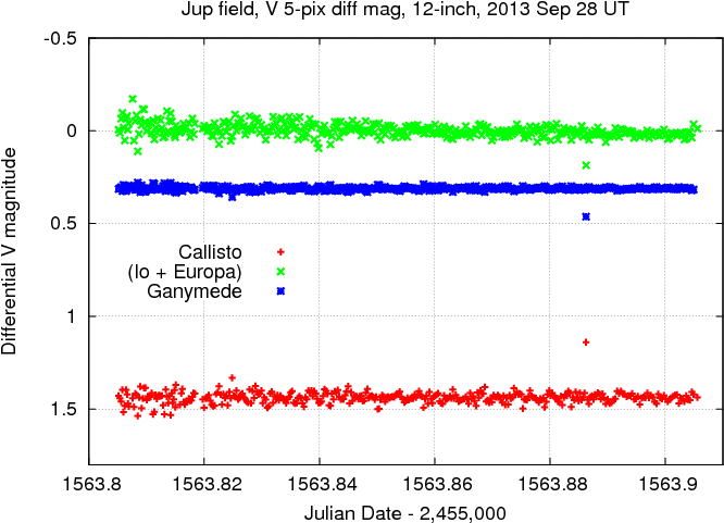 Jup 5 V Field Sep29 - Diagram (720x504), Png Download