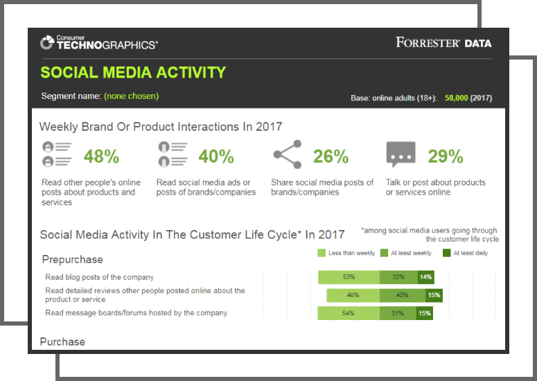 Dct Social Media Activity 2017 (775x550), Png Download