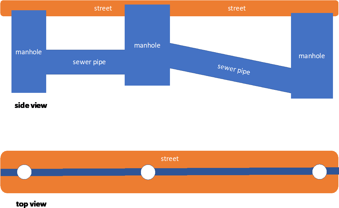 B Sewerage Schematization (1133x708), Png Download