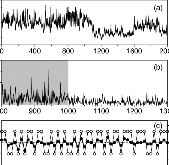 A) An Example Of 2000 Heartbeat (rr) Intervals Of A - Number (563x550), Png Download