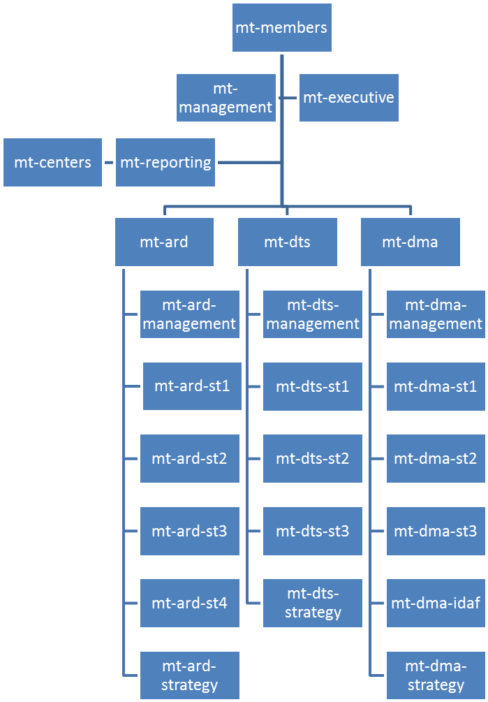 Like And Subscribe Png (1276x1010), Png Download