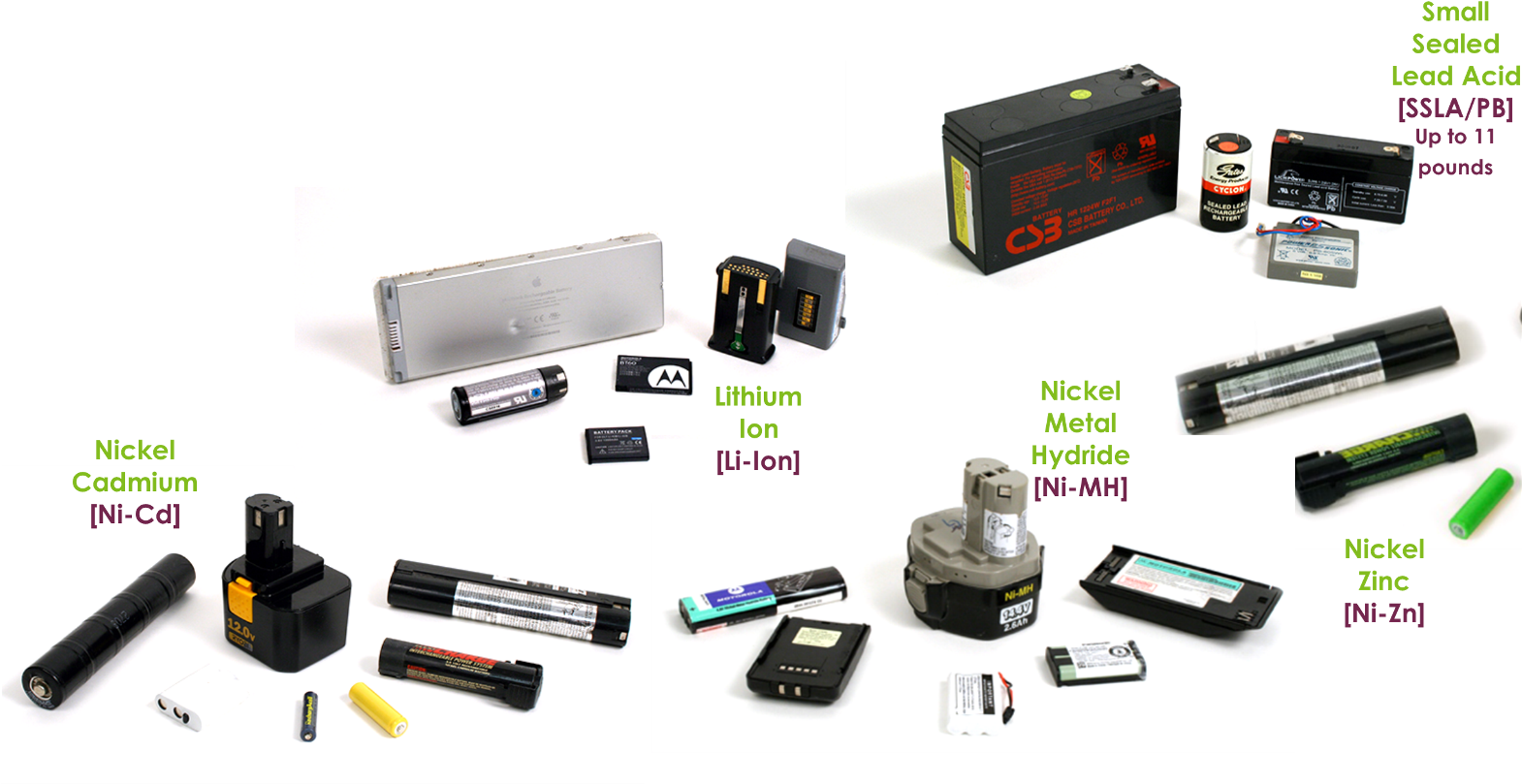 Rechargeable Batteries Should Always Be Recycled - Electric Battery (1584x819), Png Download