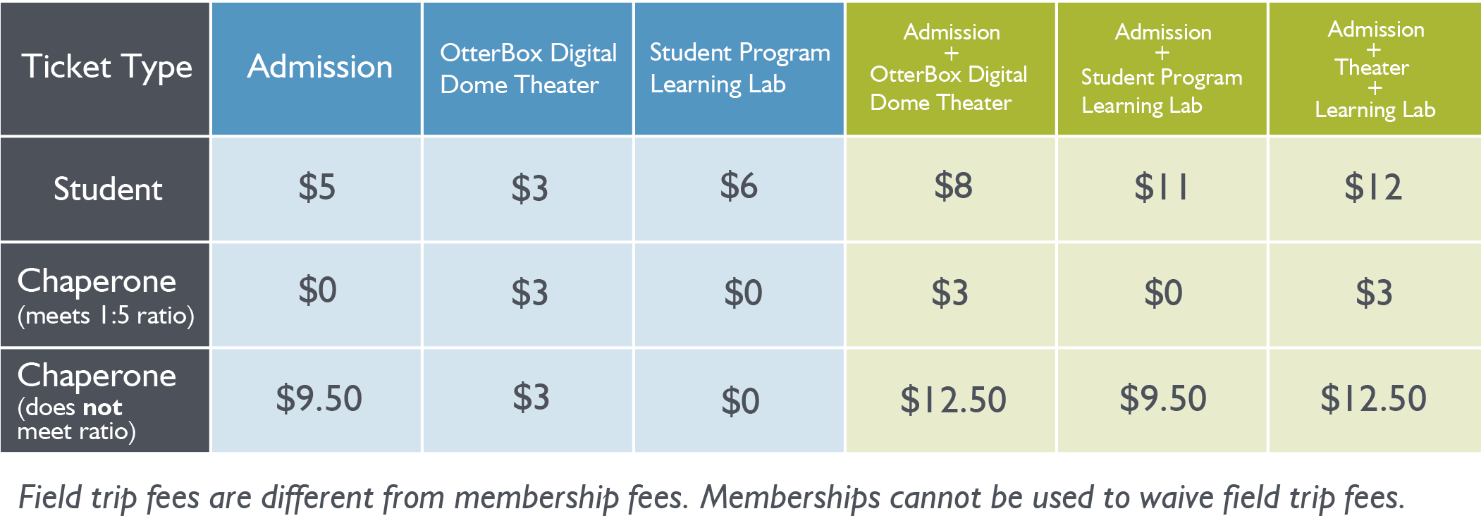In Collaboration With Our School Districts, Fcmod Offers - Number (2100x768), Png Download