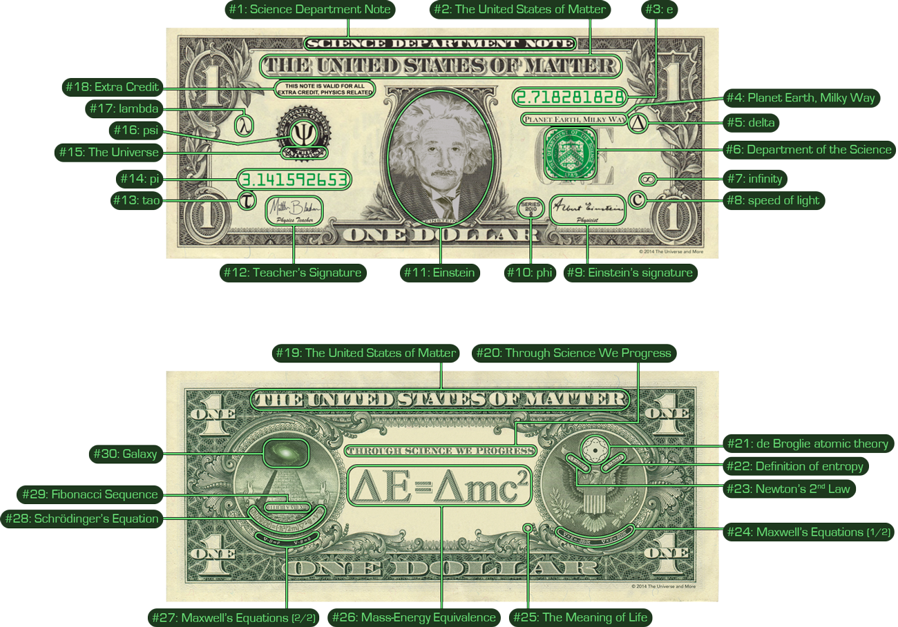 Versatile - Einstein Dollar (1300x908), Png Download