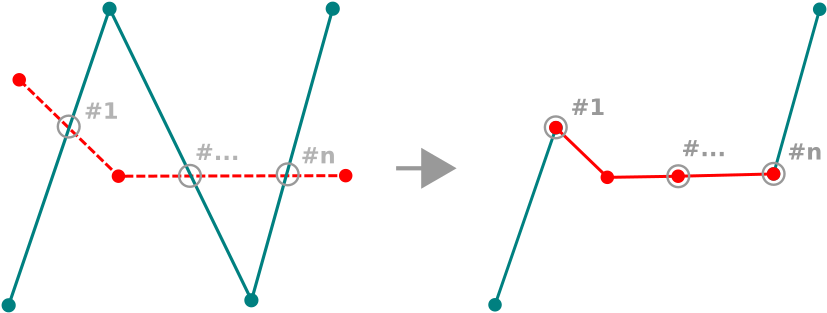 Images/reshape Lines (878x364), Png Download