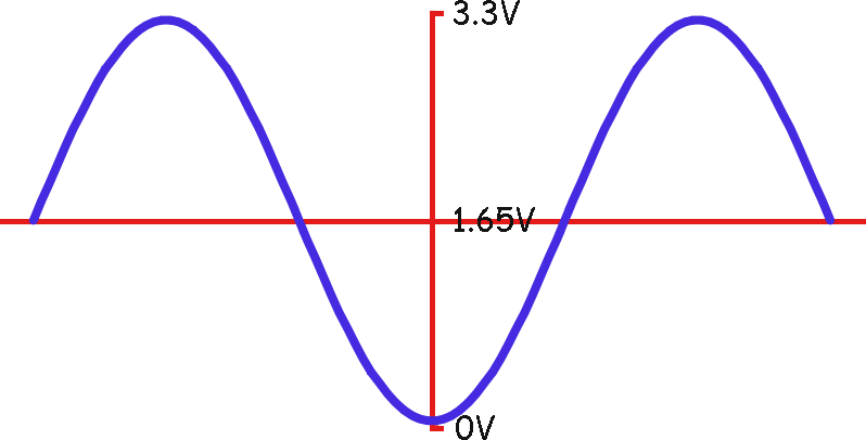 A Professionally Simulated Sine Wave (798x406), Png Download
