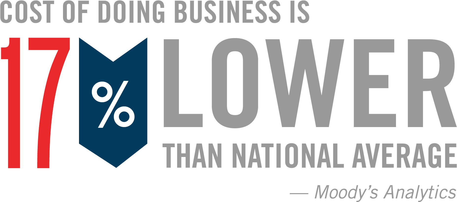 Clip Art Sky Zone Des Moines (2100x992), Png Download