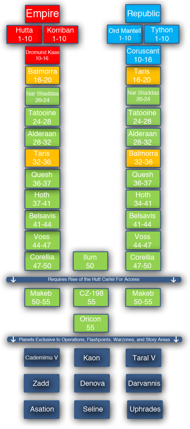 Chart (650x1468), Png Download
