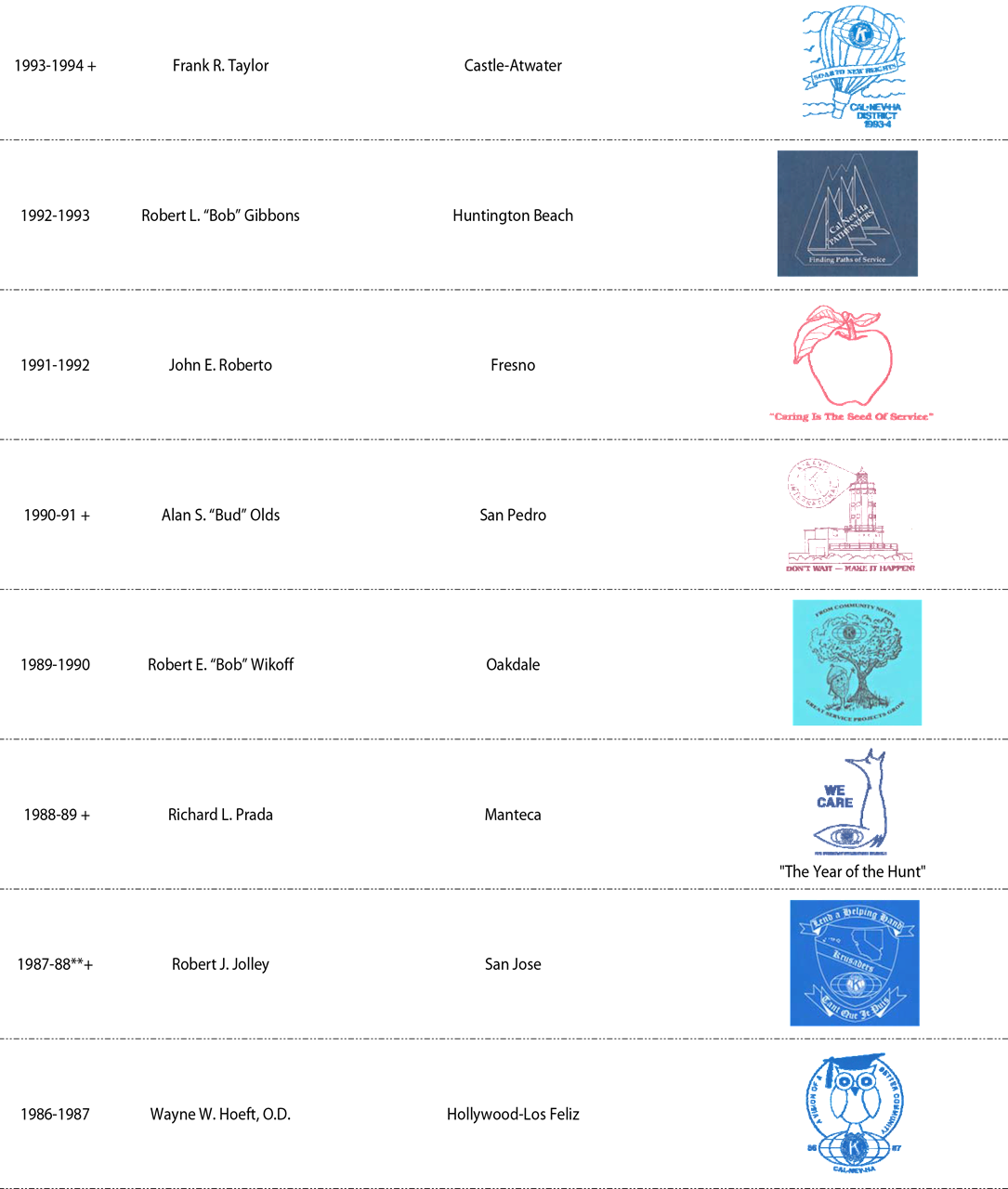 Past Governors Of The Kiwanis Cal Nev Ha District (1085x1280), Png Download