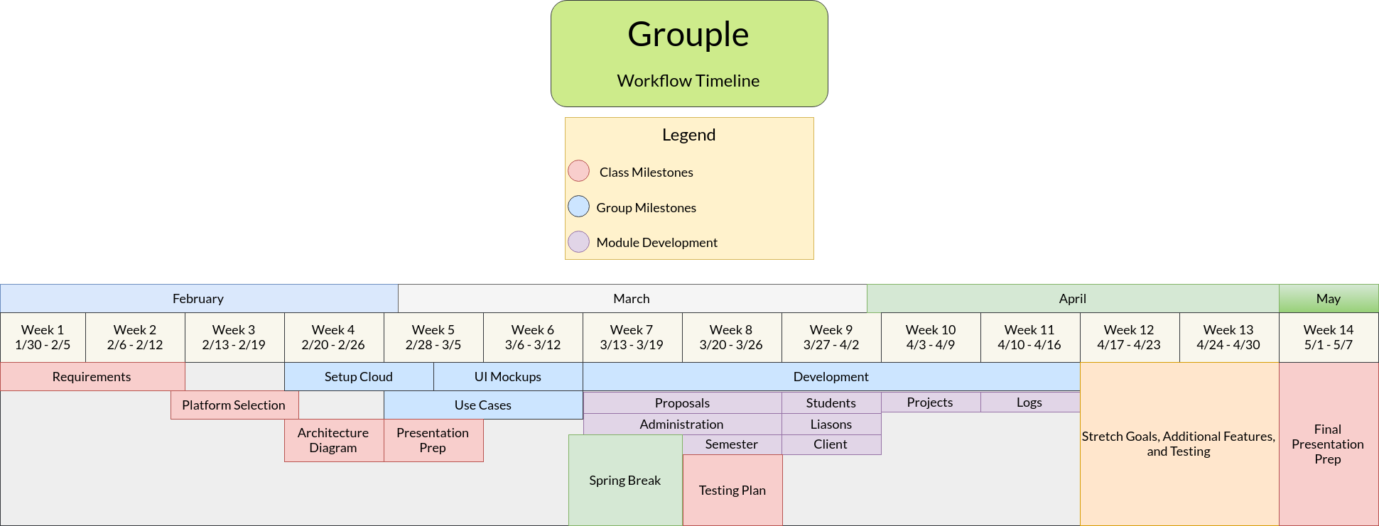 Timeline Png (1941x741), Png Download