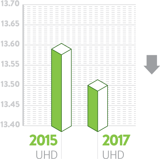 Bold Goal Unhealthy Days Results (740x540), Png Download