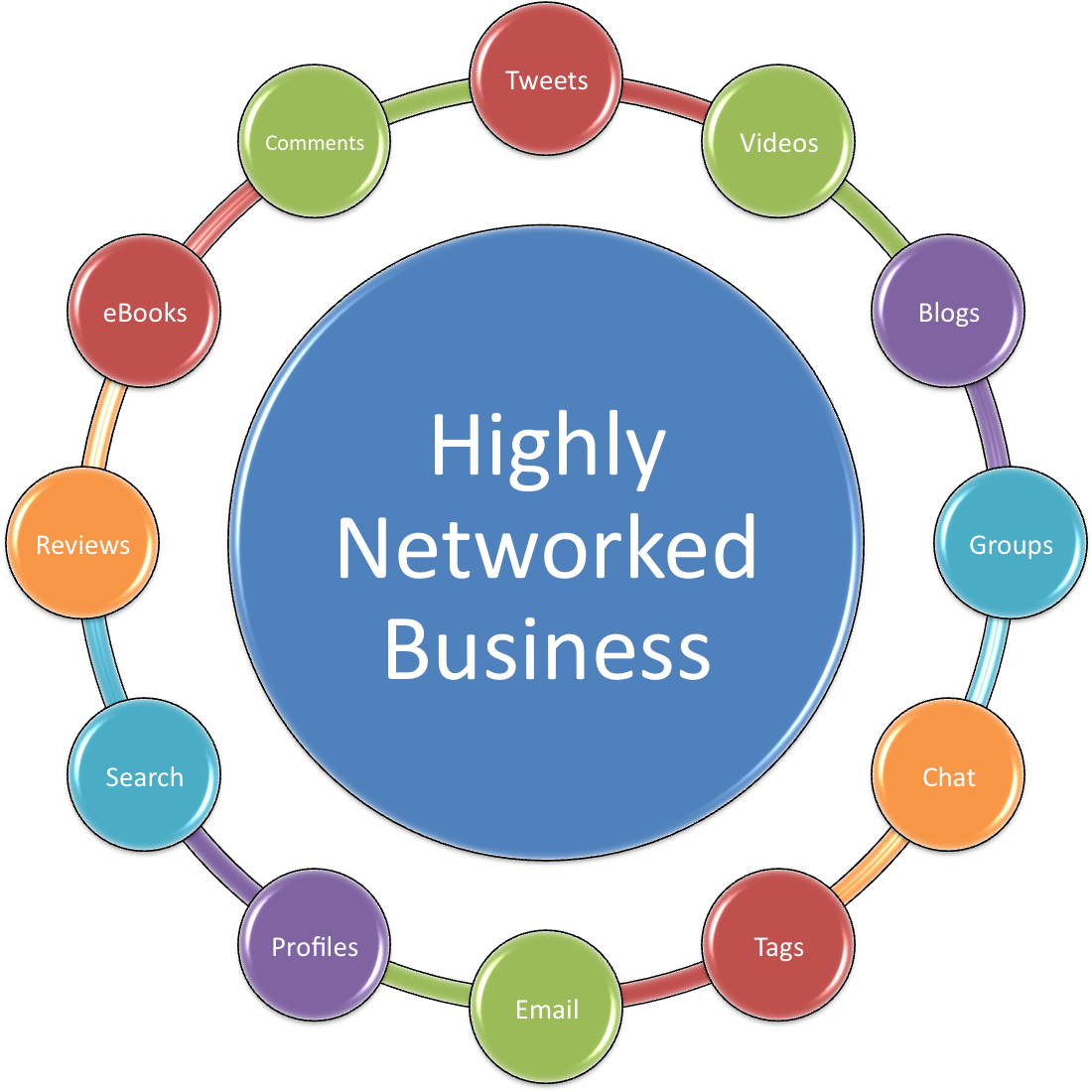 Networked Engaged (1389x1105), Png Download
