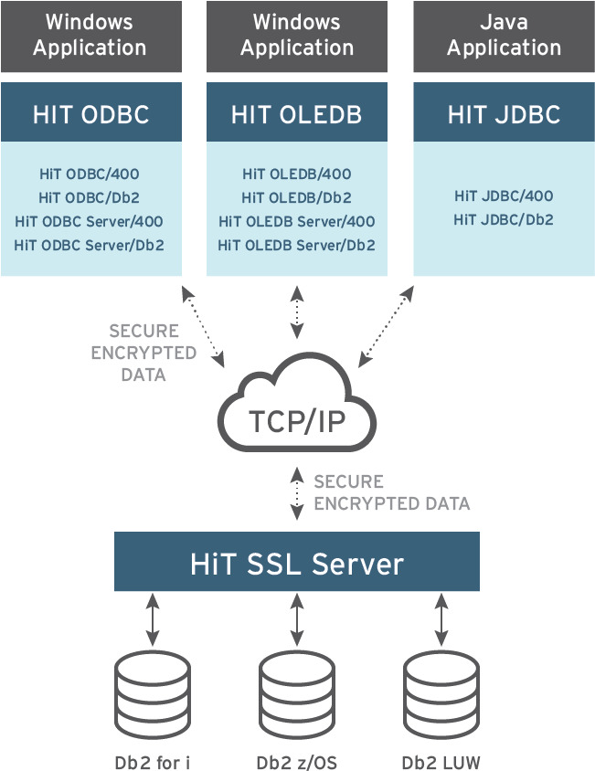 Boa Hit Ssl Graphics Ssl Server Rev2 (720x864), Png Download