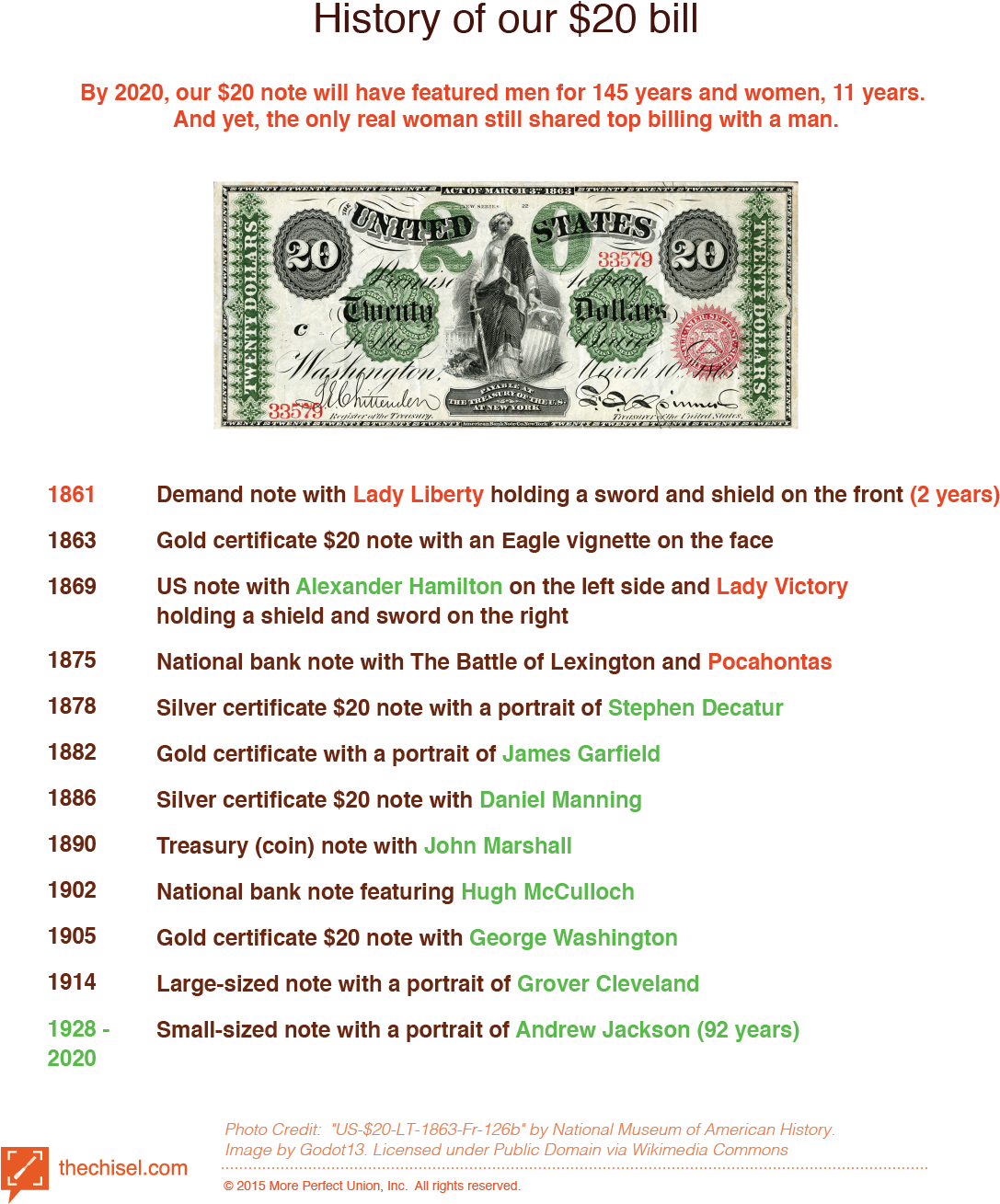 Andrew Jackson Was The 12th Person Featured On The (1208x1397), Png Download