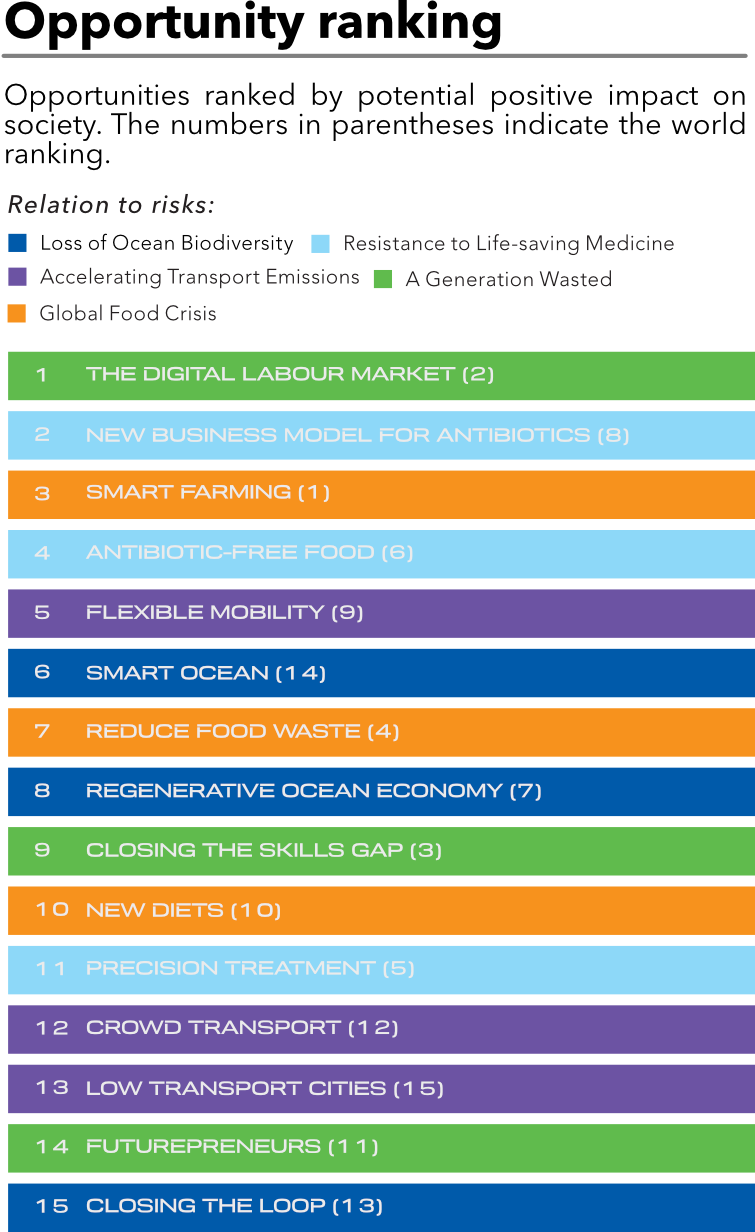 Opportunity Ranking - South America (755x1232), Png Download