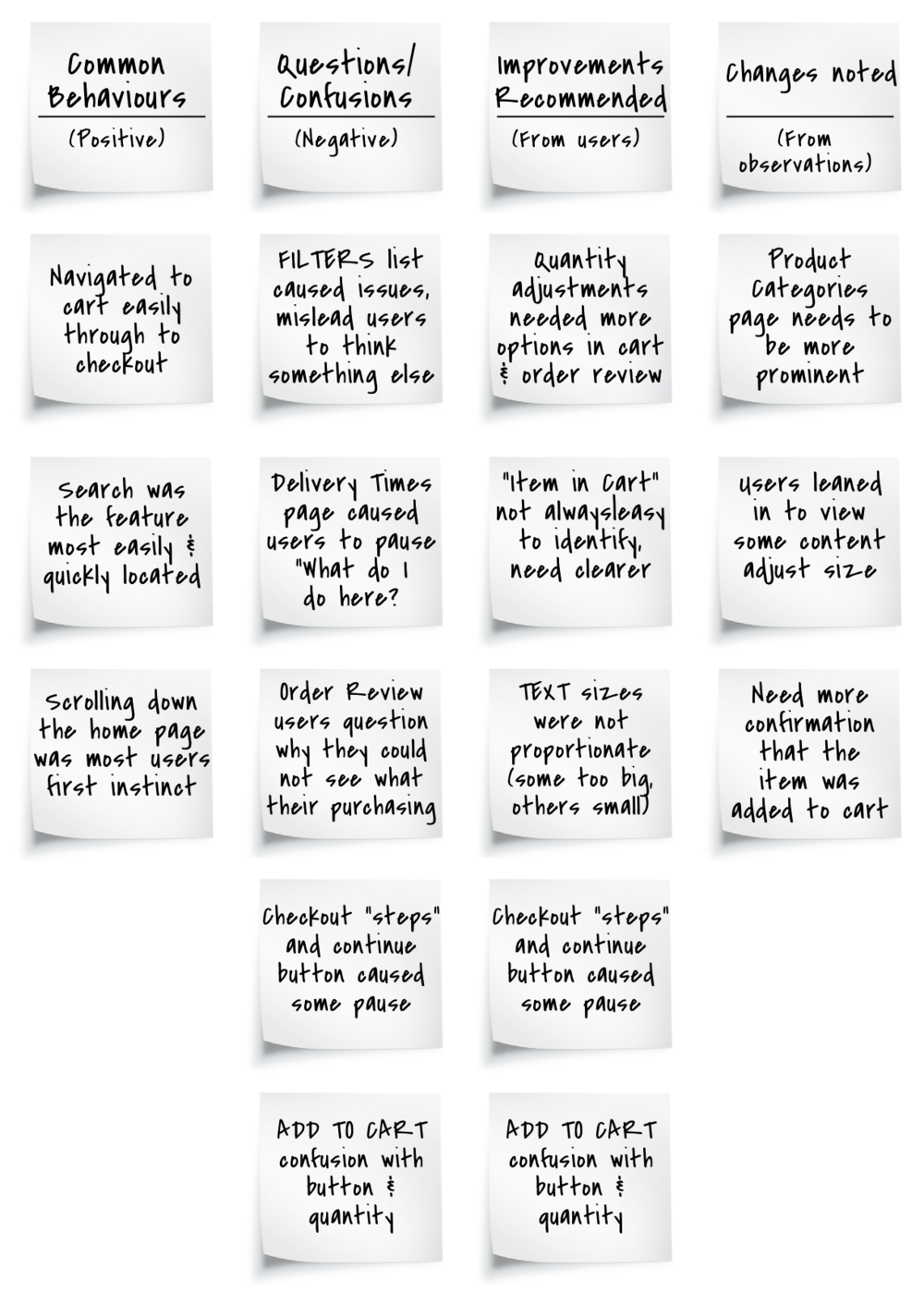 Postits (1000x1411), Png Download
