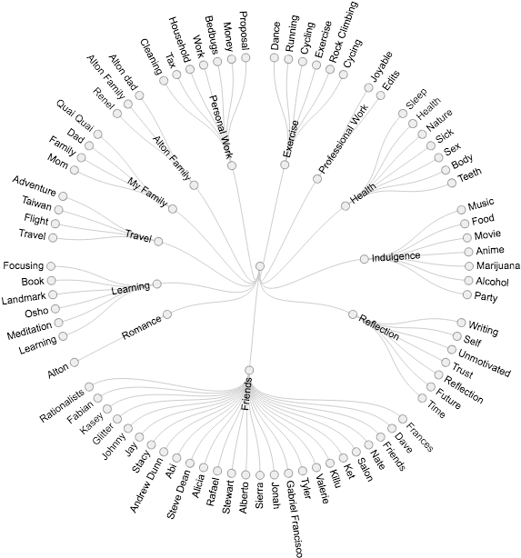 What Do You Notice (700x700), Png Download