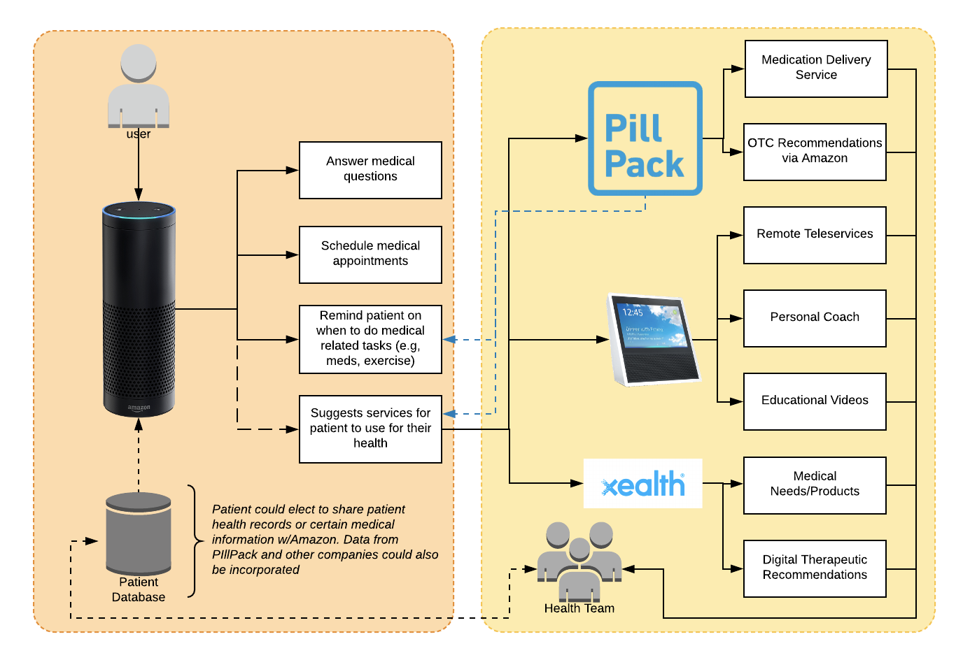 Amazon's Alexa Strategy (1376x944), Png Download