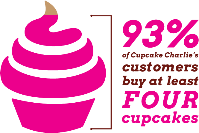 93% Of Customers Buy At Least 4 Cupcakes (700x640), Png Download
