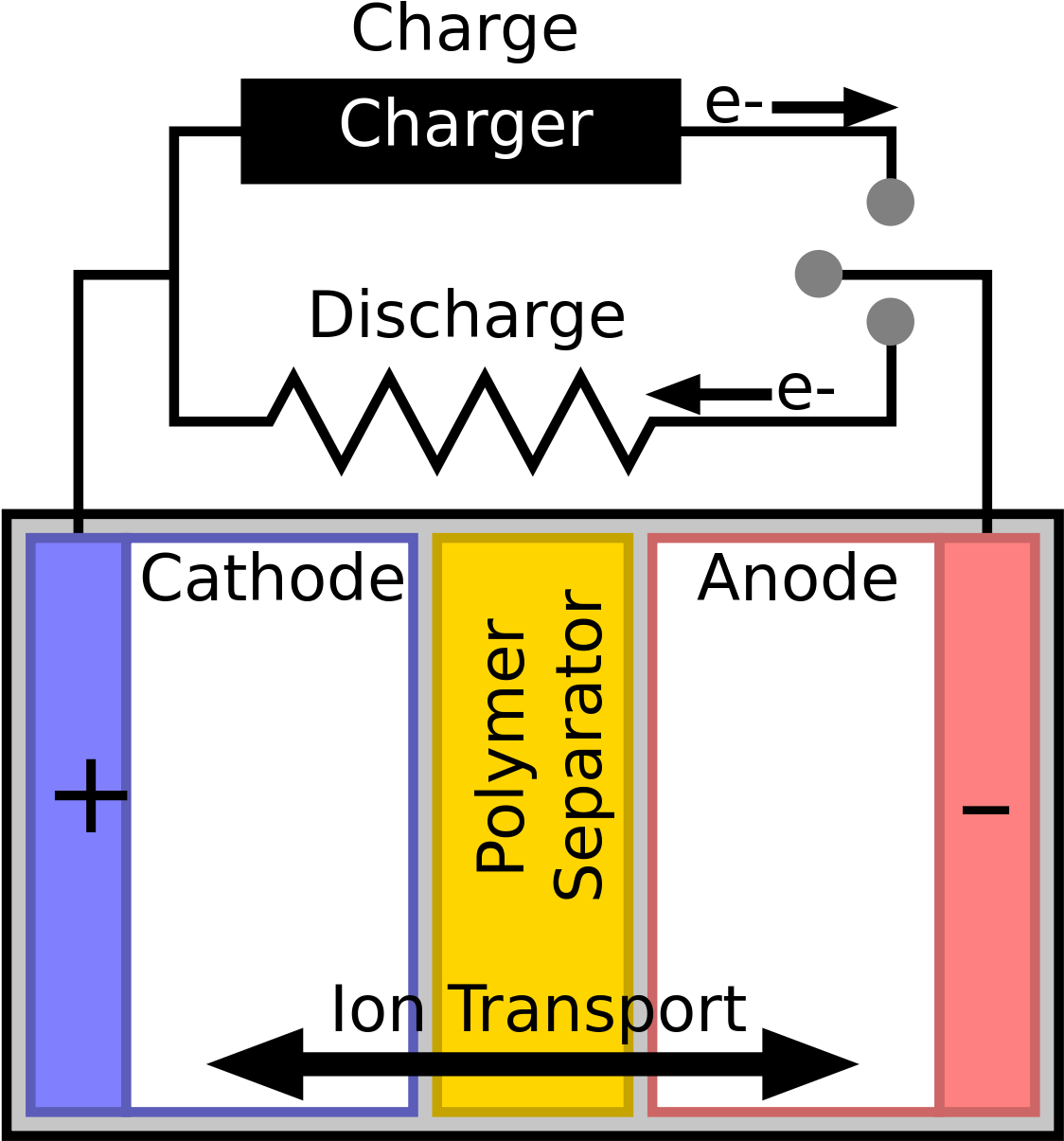 Note 7 Battery Diagram (1200x1282), Png Download