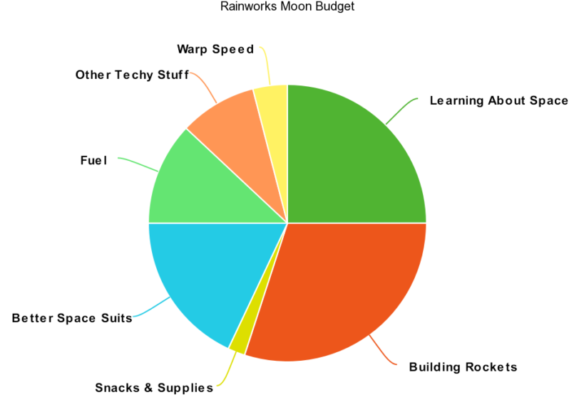 How Will You Be Spending This Money - Circle (1024x592), Png Download