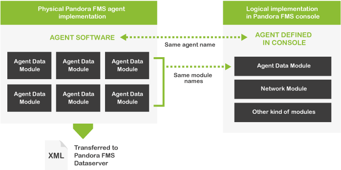 Esquema-3 - Portable Network Graphics (729x383), Png Download