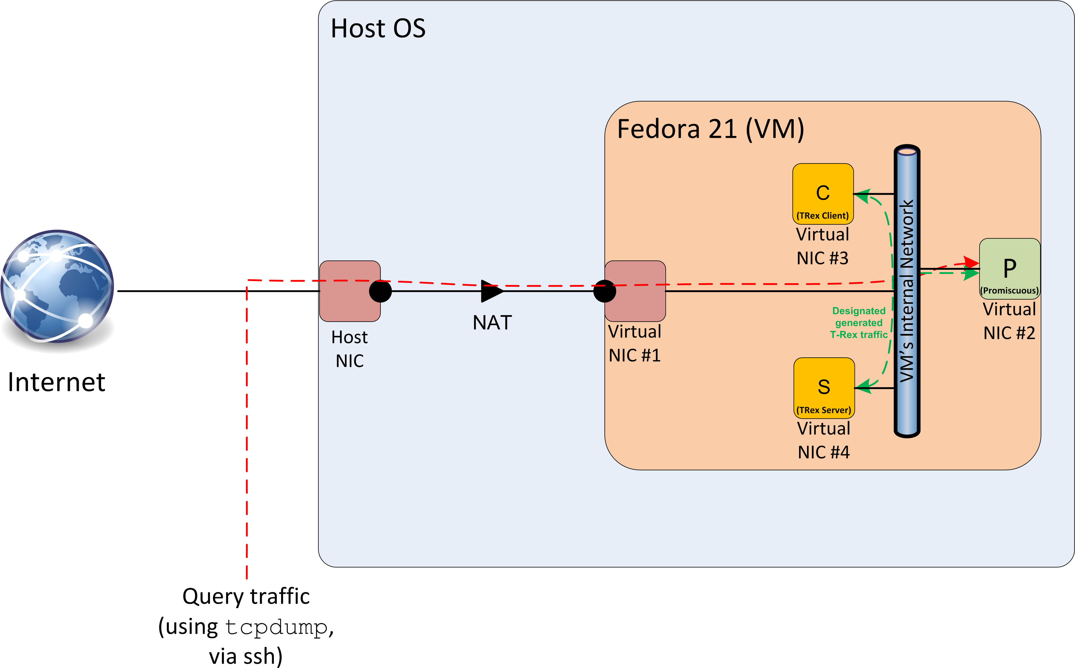 Trex Vm - Diagram (3620x2251), Png Download