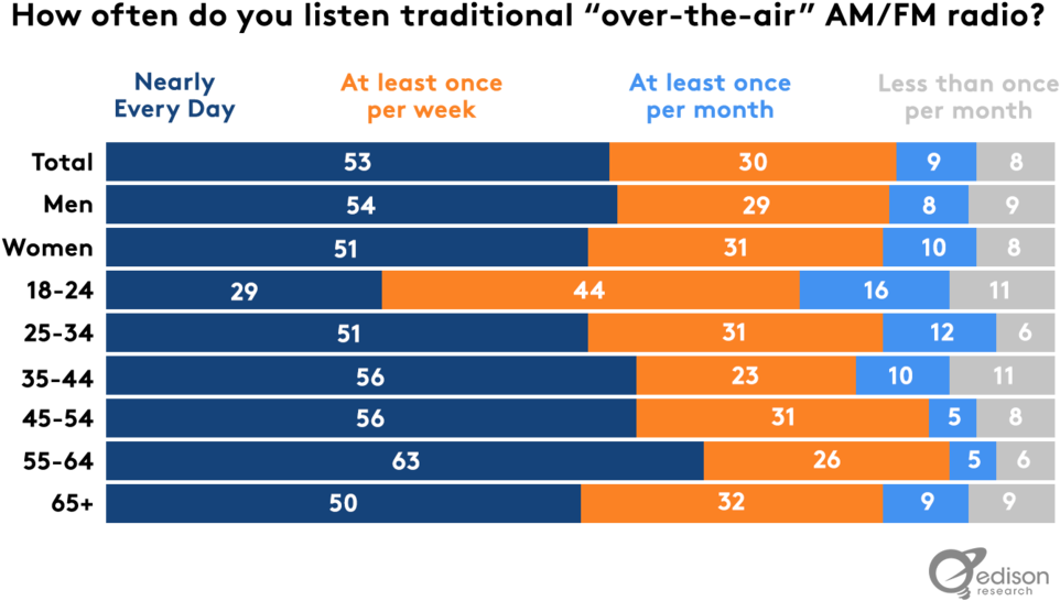 How Often (1000x596), Png Download